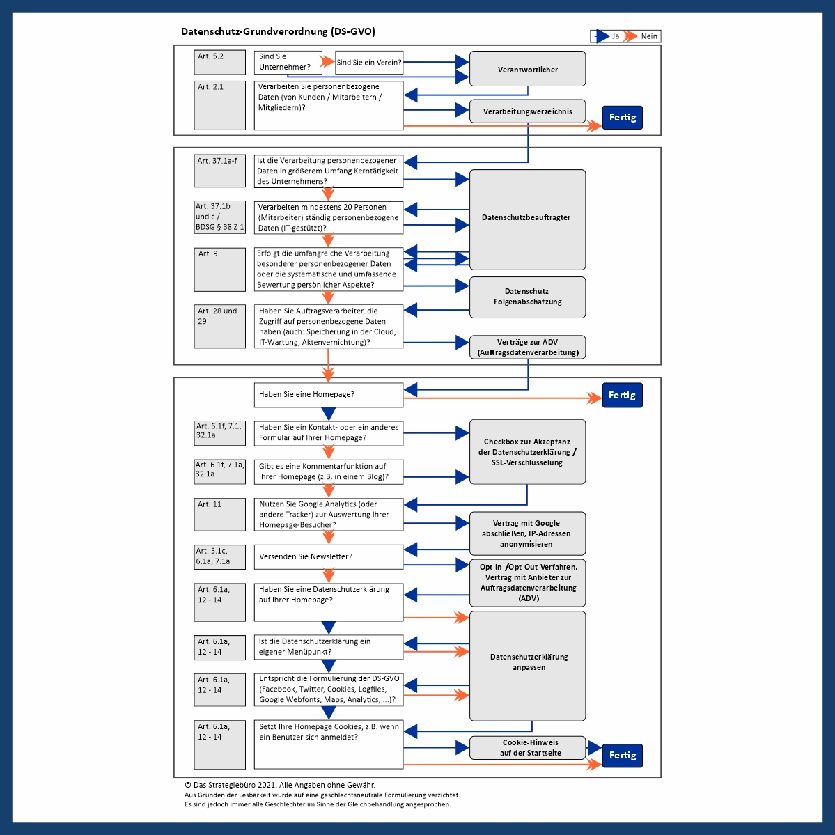 DIN A4-Seite mit einer DSGVO-Übersicht