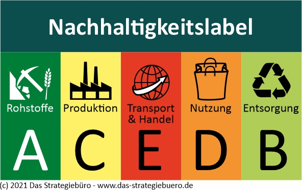 Bild des Nachhaltigkeitslabels