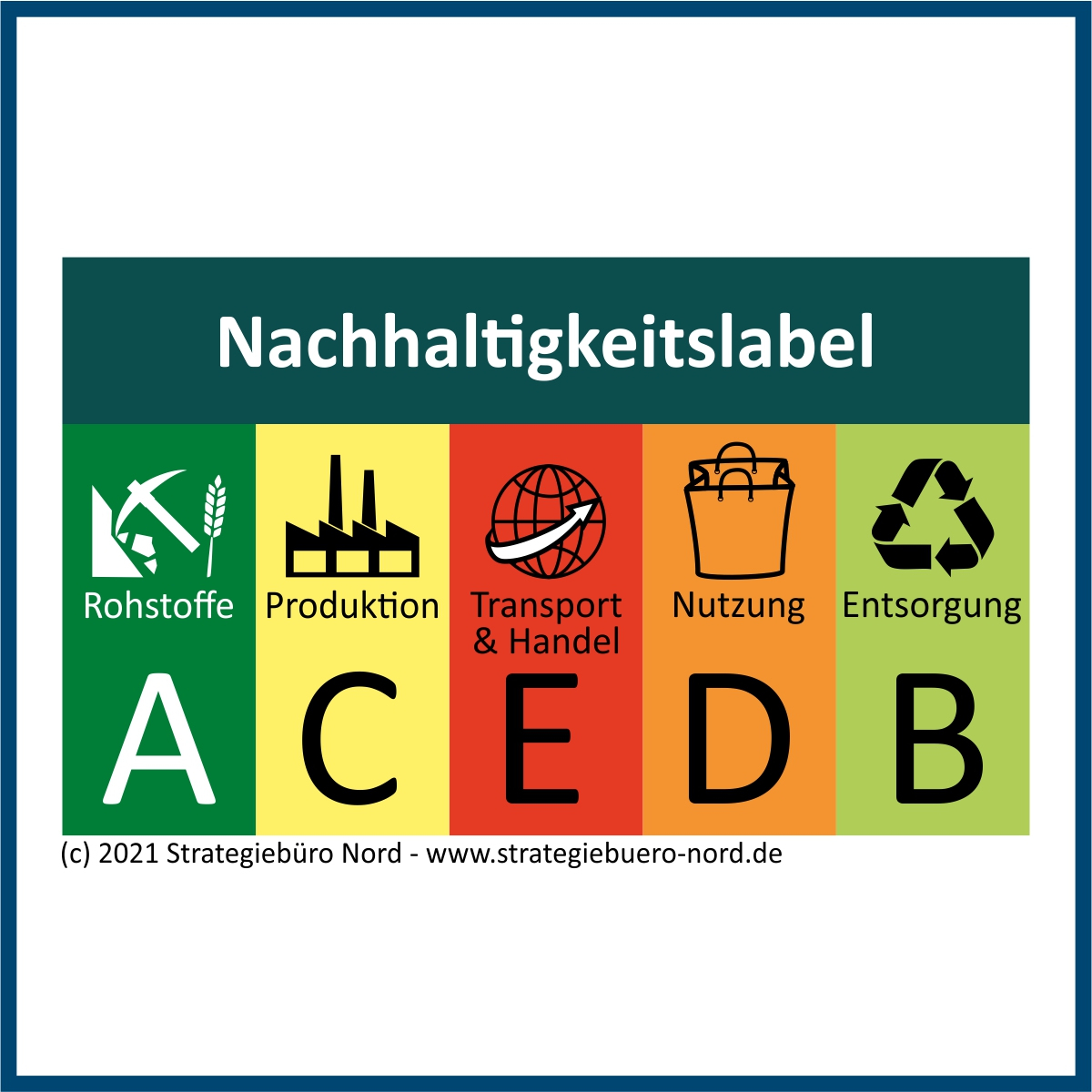 Entwurf eines neuen Nachhaltigkeitslabels für Produkte