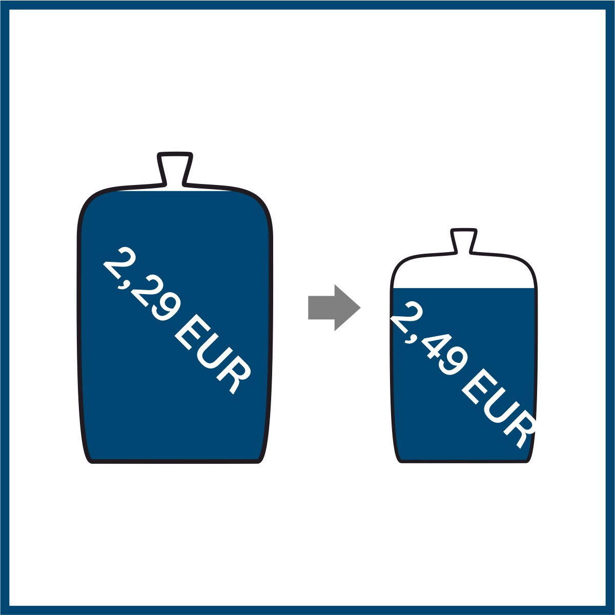 Piktogramm zweier Flaschen mit Preisangabe. Die kleinere Flasche ist teurer.