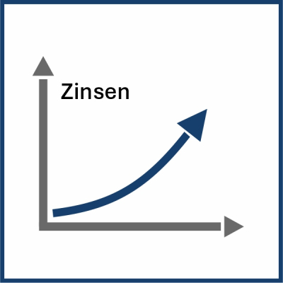 Piktogramm einer ansteigenden Zinskurve
