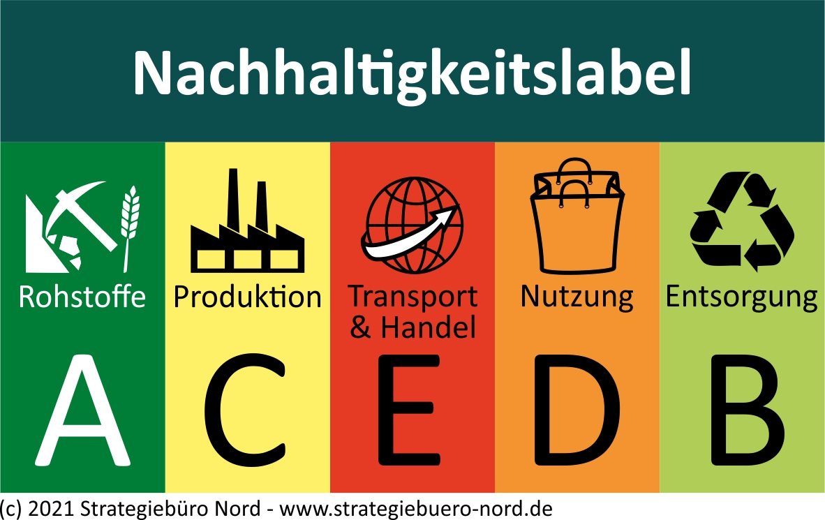 Bild des Nachhaltigkeitslabels
