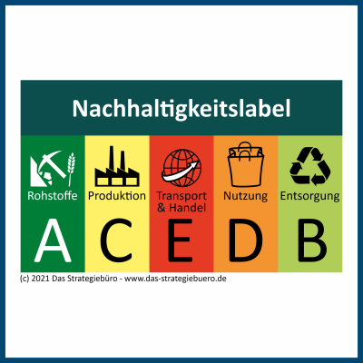 Bild des vorgeschlagenen neuen Nachhaltgkeitslabels