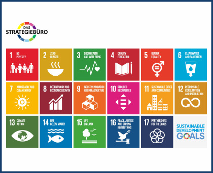 Darstellung der 17 Sustainability Goals der United Nations