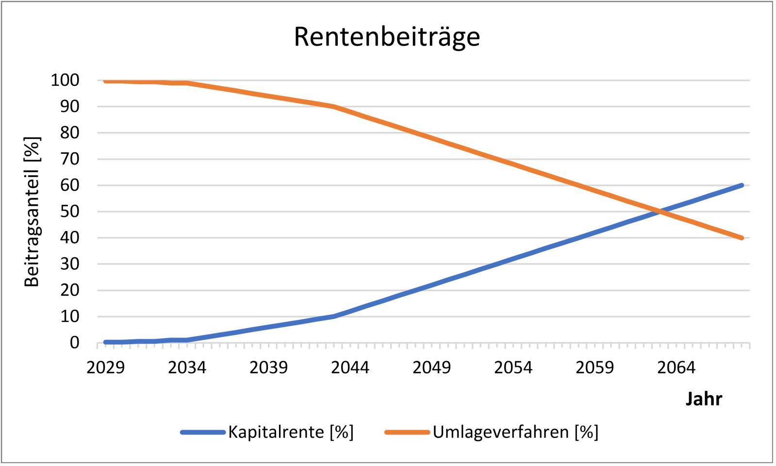 Ablaufschema für ein zentrales medizinisches Terminmanagement